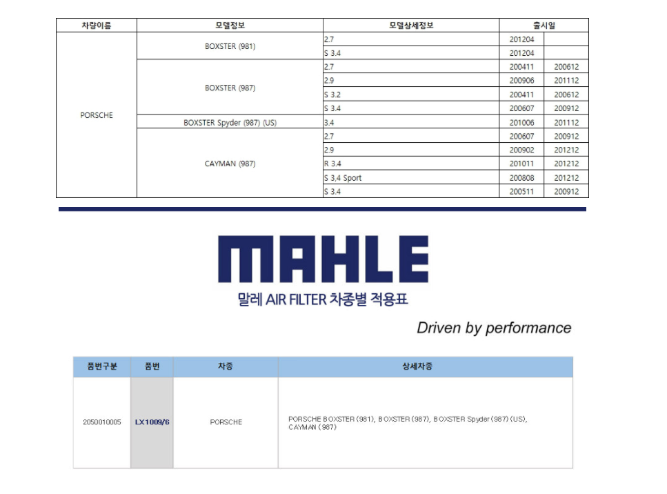 LX1009/6 말레 에어필터 PORSCHE BOXSTER, CAYMAN